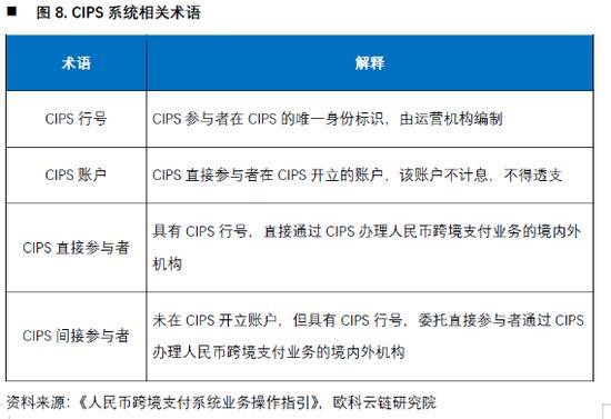 欧科云链研究院：央行数字货币如何冲击国际支付清算体系？