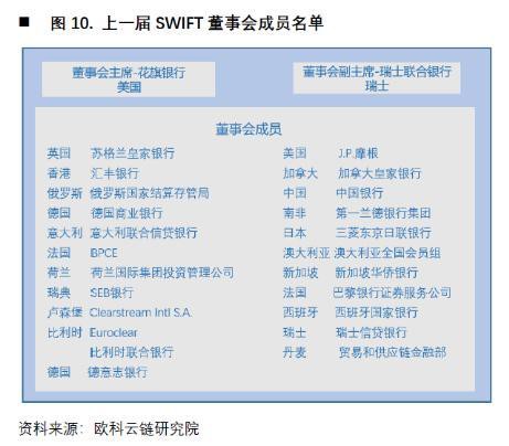 欧科云链研究院：央行数字货币如何冲击国际支付清算体系？