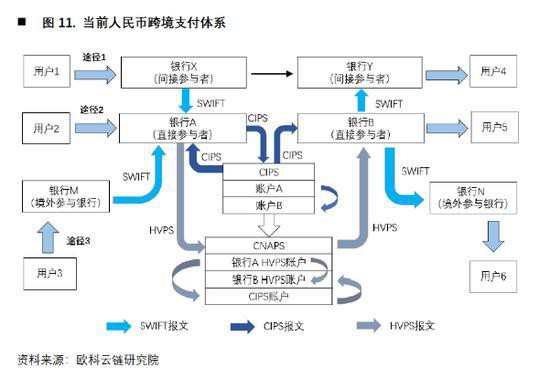 欧科云链研究院：央行数字货币如何冲击国际支付清算体系？