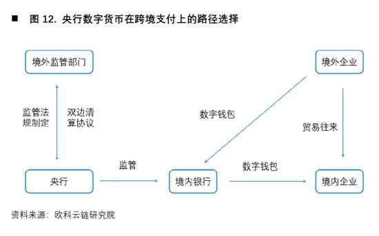 欧科云链研究院：央行数字货币如何冲击国际支付清算体系？