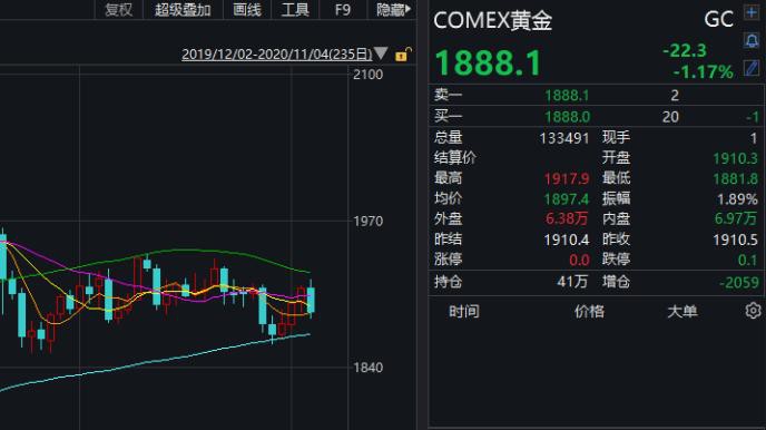 熔断、跳水、飙升：又是不眠之夜？ 聪明钱杀回来了