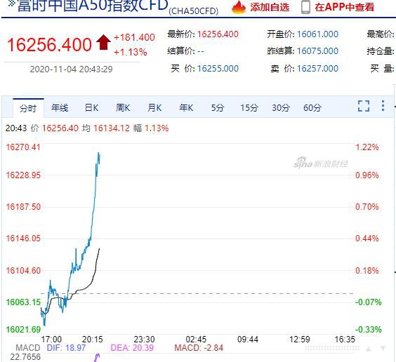 熔断、跳水、飙升：又是不眠之夜？ 聪明钱杀回来了