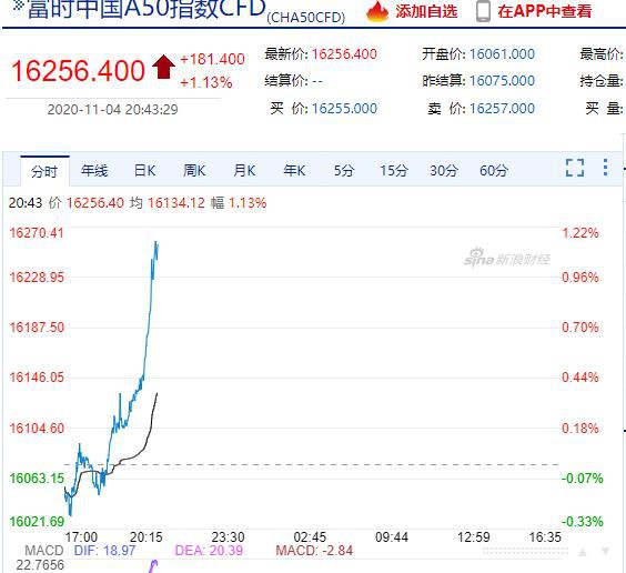 熔断、跳水、飙升：又是不眠之夜？ 聪明钱杀回来了