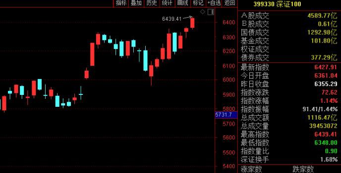 熔断、跳水、飙升：又是不眠之夜？ 聪明钱杀回来了