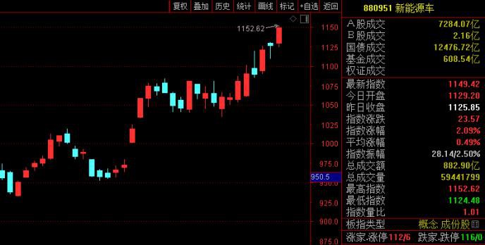 熔断、跳水、飙升：又是不眠之夜？ 聪明钱杀回来了