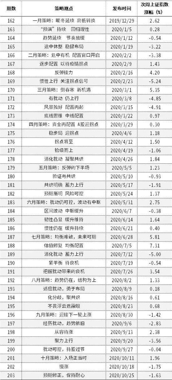 中信证券十一月策略：拨云见日 布局慢涨