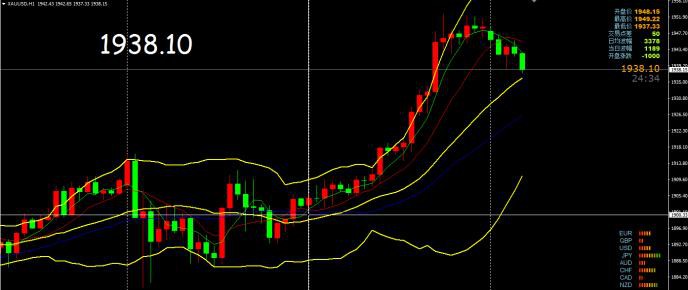 黄金今日行情分析及操作建议：低多！低多！还是低多！