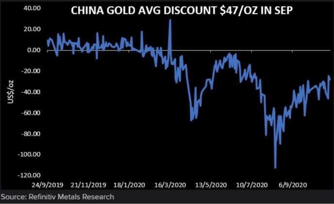 黄金供需速览：中国黄金进口势创下十年新低