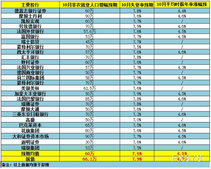 美联储维持宽松货币 黄金大涨后还迎非农考验