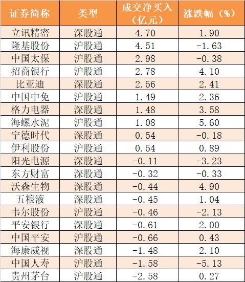 主力资金净流出67亿元 龙虎榜机构抢筹10股