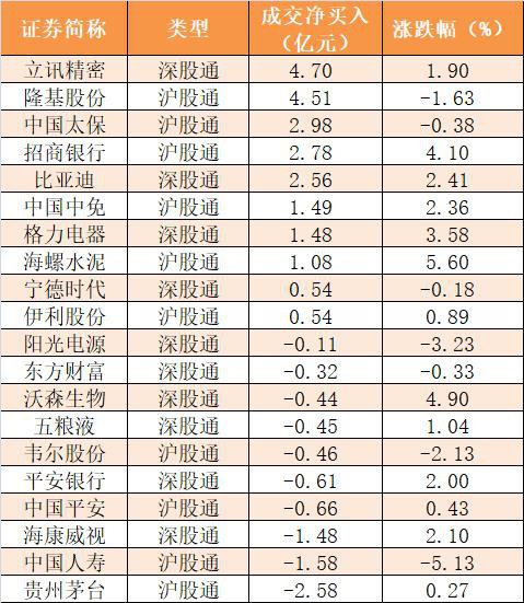 主力资金净流出67亿元 龙虎榜机构抢筹10股