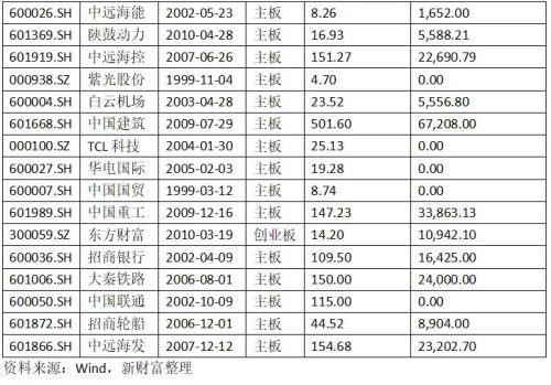 王者归来？中金回A市值超东方财富 券商座次洗牌