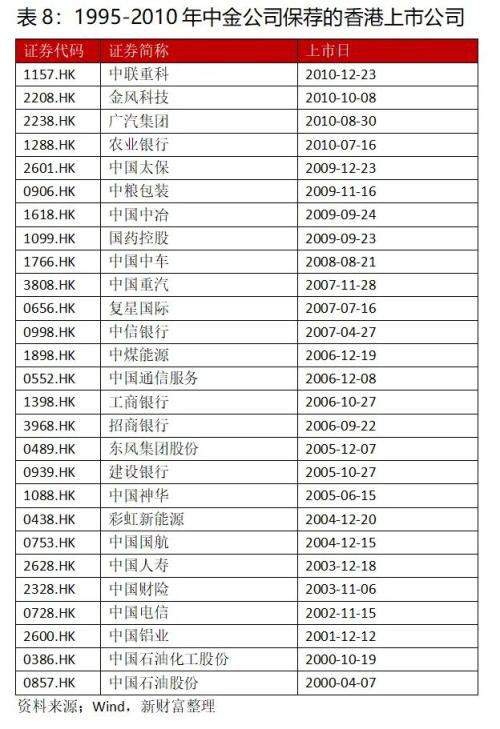 王者归来？中金回A市值超东方财富 券商座次洗牌