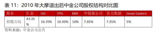 王者归来？中金回A市值超东方财富 券商座次洗牌