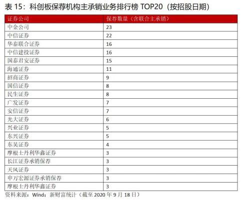 王者归来？中金回A市值超东方财富 券商座次洗牌