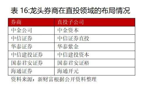 王者归来？中金回A市值超东方财富 券商座次洗牌