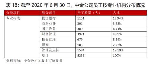 王者归来？中金回A市值超东方财富 券商座次洗牌