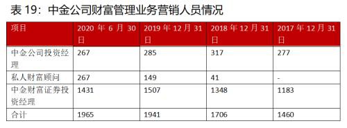 王者归来？中金回A市值超东方财富 券商座次洗牌