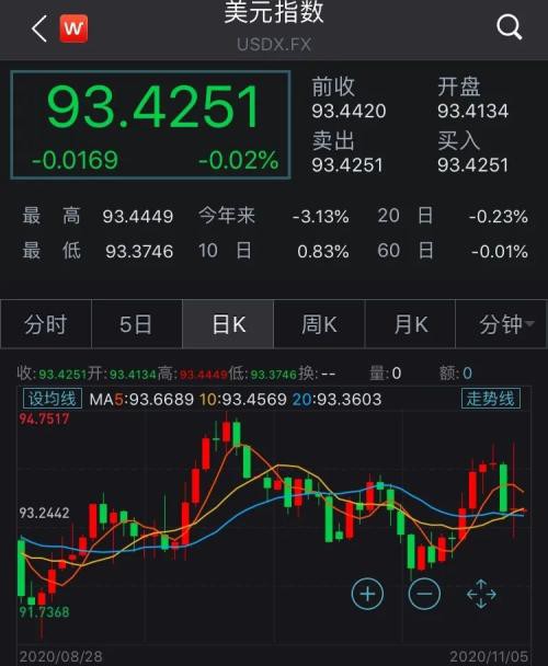 “摇摆日”牵着全球市场剧烈波动！美股大涨 A50盘中创历史新高