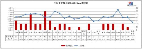 14家钢厂涨价 沙钢废钢涨100 钢价继续涨