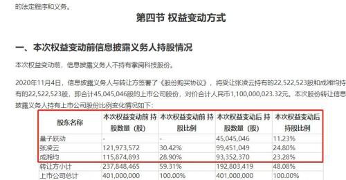 太疯狂！10亿封死涨停 今日头条看上这家A股！要和腾讯大对决？