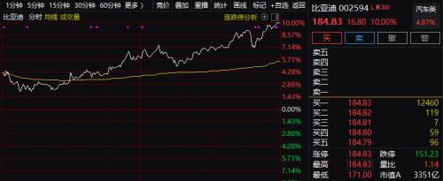 股市狂欢，跨年度大牛降临？英国抛出7.7万亿重磅计划，中国资产大涨！全球首富却套现200亿