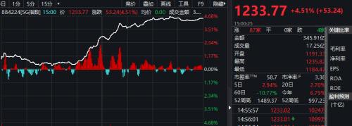 股市狂欢，跨年度大牛降临？英国抛出7.7万亿重磅计划，中国资产大涨！全球首富却套现200亿