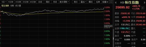 股市狂欢，跨年度大牛降临？英国抛出7.7万亿重磅计划，中国资产大涨！全球首富却套现200亿