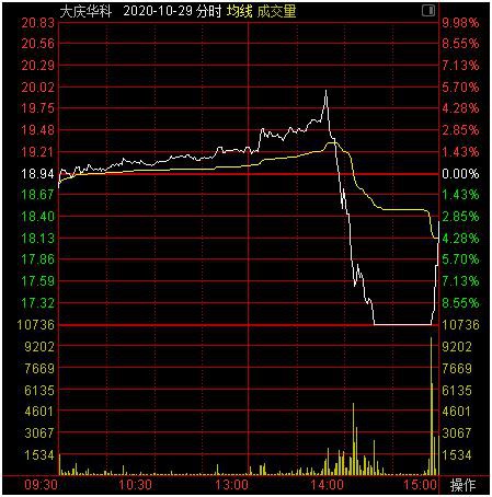 “被杀猪了”，忍痛割肉！A股再现杀猪盘，同一股票竟已三度上演，龙虎榜频现4家营业部