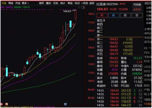 发生了什么？百亿北上资金狂扫A股，港股暴力拉升，全球市场一片欢腾，后市机构这样看