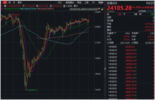 发生了什么？百亿北上资金狂扫A股，港股暴力拉升，全球市场一片欢腾，后市机构这样看