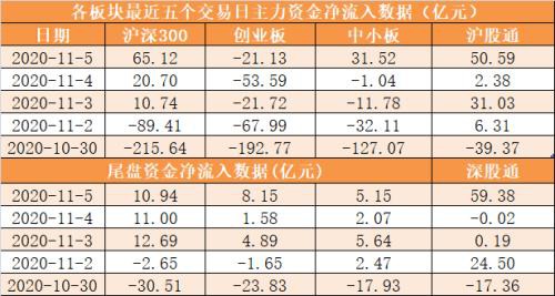 主力资金净流入近100亿元 龙虎榜机构抢筹12股