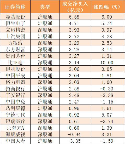 主力资金净流入近100亿元 龙虎榜机构抢筹12股