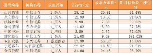 主力资金净流入近100亿元 龙虎榜机构抢筹12股