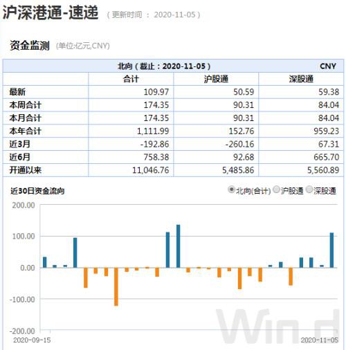 沪指站稳3300！市场惊现五大信号