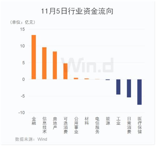 沪指站稳3300！市场惊现五大信号