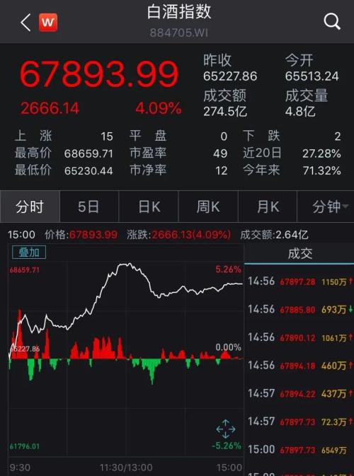 沪指站稳3300！市场惊现五大信号