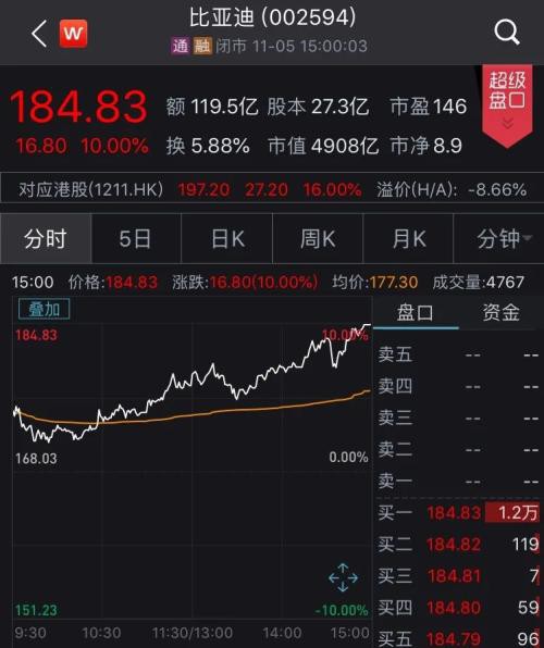 沪指站稳3300！市场惊现五大信号