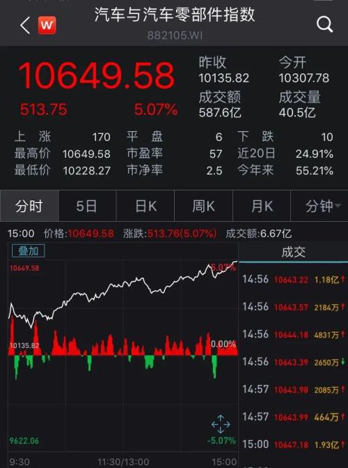 沪指站稳3300！市场惊现五大信号