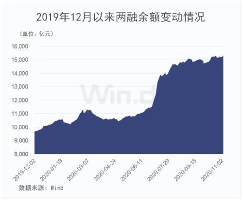 沪指站稳3300！市场惊现五大信号