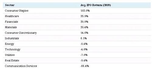 科技股IPO赚足了眼球 但真的赚钱吗？
