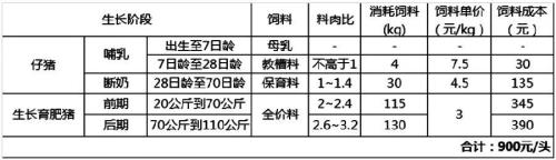 后猪瘟时代 生猪养殖产业和猪价迎来“大变局”