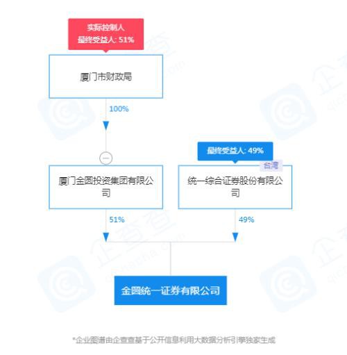 券商后浪！"金圆统一"Vs"金元证券" "甬兴证券"Vs"东兴证券"