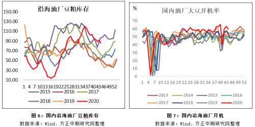 美豆减产预期升温 成本端支撑粕价创新高