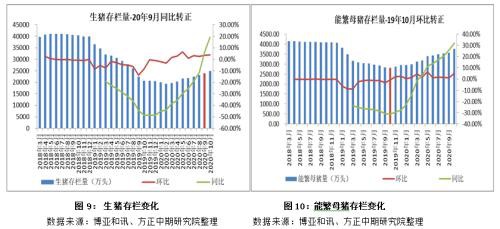 美豆减产预期升温 成本端支撑粕价创新高