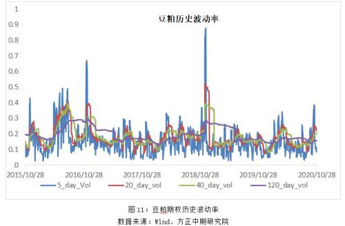 美豆减产预期升温 成本端支撑粕价创新高