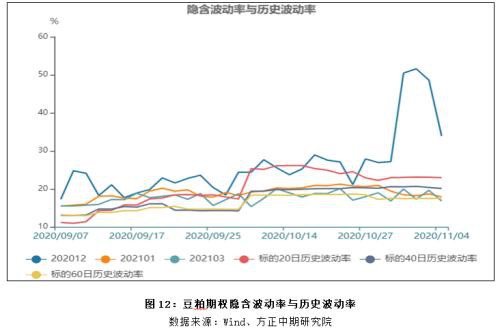 美豆减产预期升温 成本端支撑粕价创新高