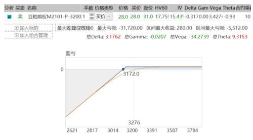 美豆减产预期升温 成本端支撑粕价创新高