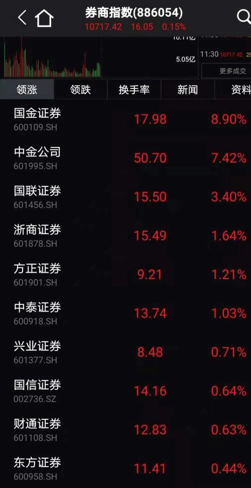 4800亿市值大白马突然跳水！超8成创业板股下跌 发生了什么？