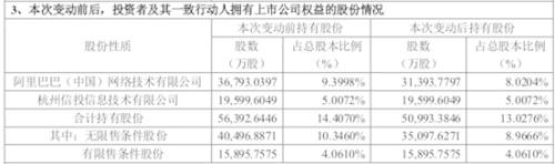 机构炸了！阿里大动作，近700亿大白马5天暴跌30%！刚刚回应来了